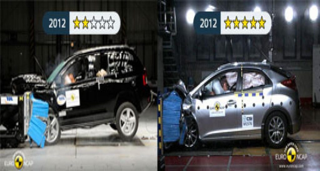 Première cuvée EuroNCAP de l’année, Civic et Compass