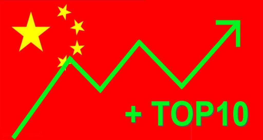 Bilan août 2012 : Chine