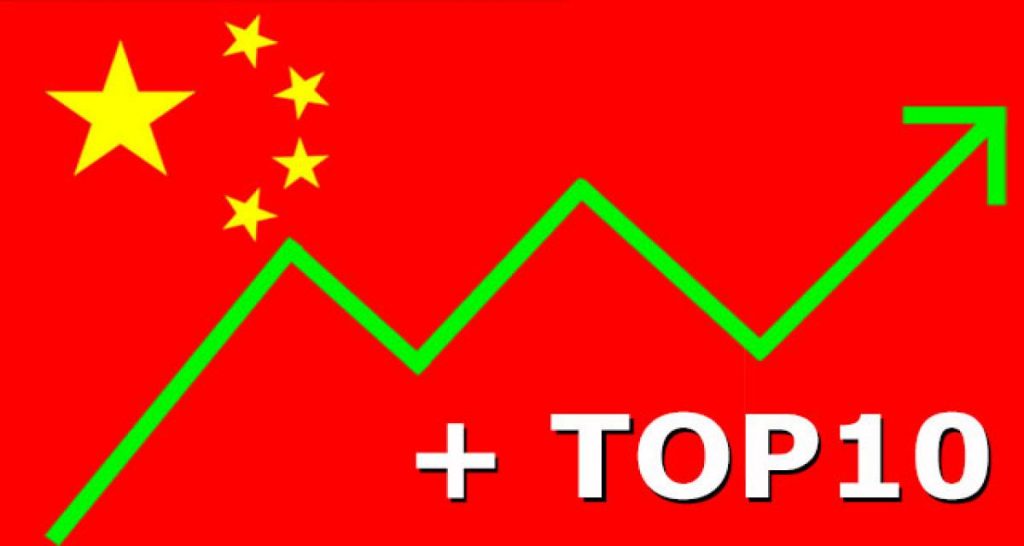 Bilan avril 2014: Chine