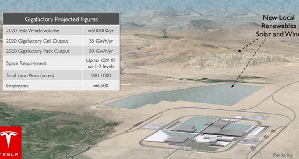 Tesla et Panasonic s’associent pour le projet de Gigafactory