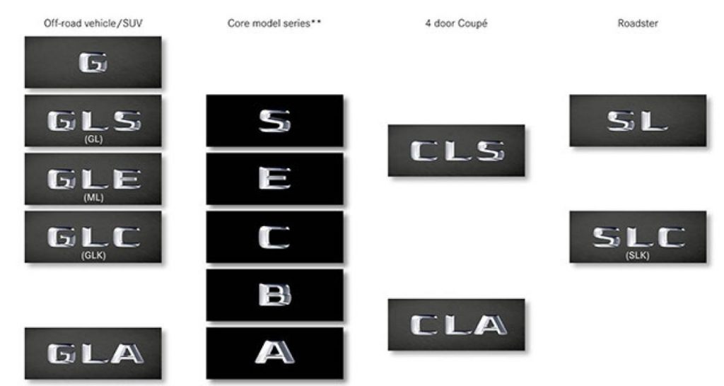 Mercedes clarifie ses appellations