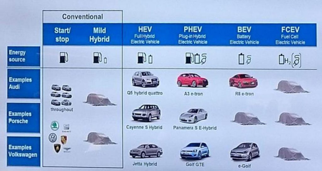 Porsche, électrique et pile à combustible au menu