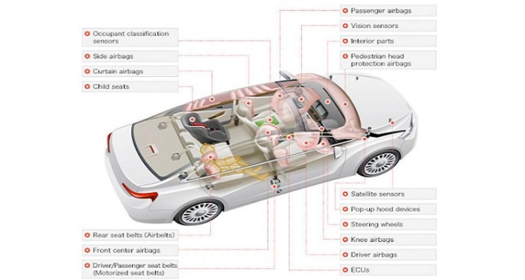 Takata : le comité directeur recommande KSS comme partenaire financier