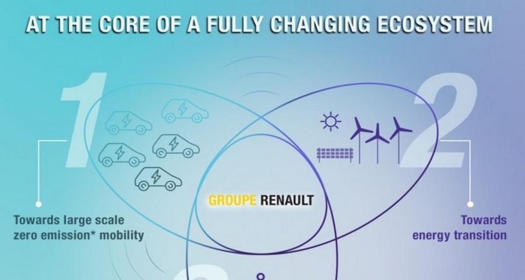 Renault lance sa filiale « Renault Energy Services » spécialisée dans l’électrique