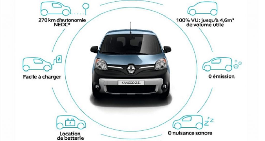 Renault : un saut de Kangoourou dans l’électrique !