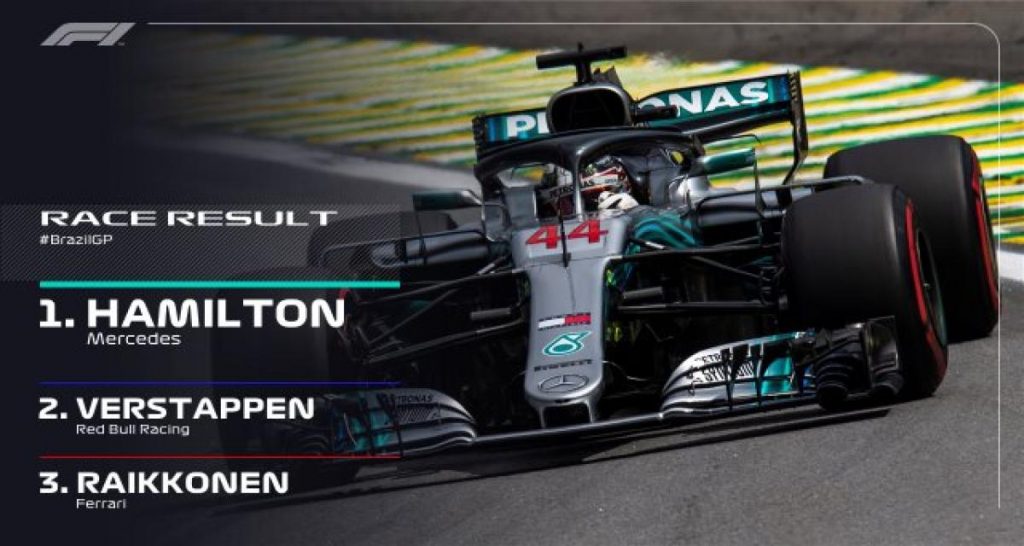 F1 – Brésil 2018 : Ocon permet à Hamilton de gagner