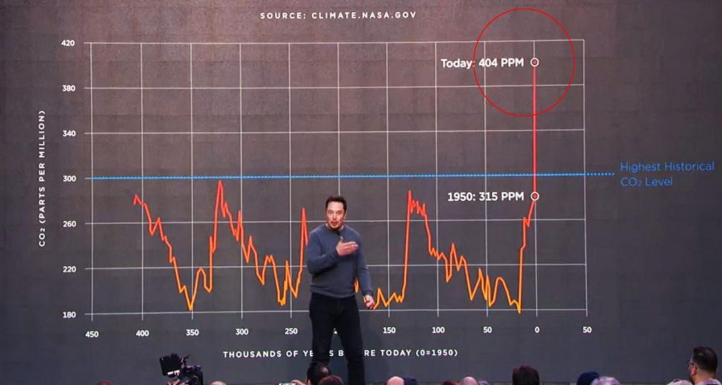 FCA paie Tesla pour intégrer ses émissions de CO2