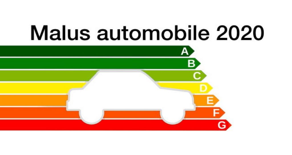 Malus automobile 2020 : la grande incertitude de juin