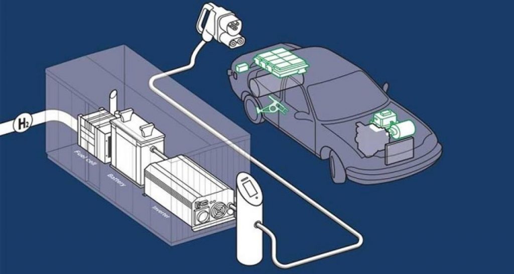 ABB : de l’ hydrogène pour recharger les VE