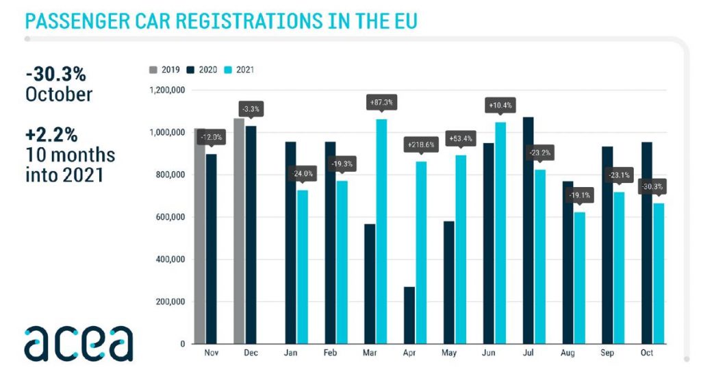 Bilan octobre 2021 : Europe