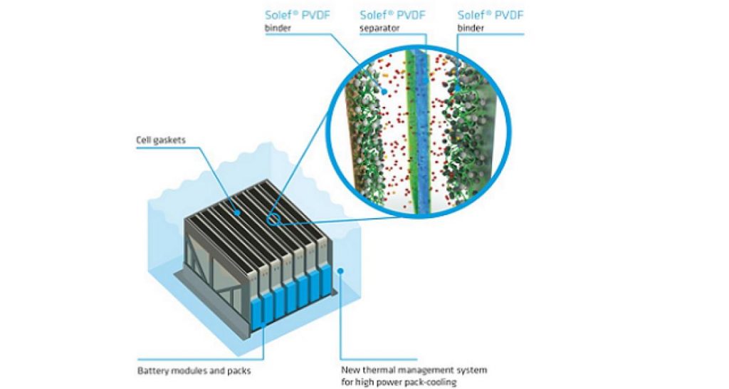 Plastique pour batteries VE : une opportunité pour Solvay