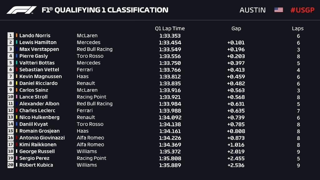 hd-f1_usa_2019_qualifications_bottas_1er_hamilton_5e_1
