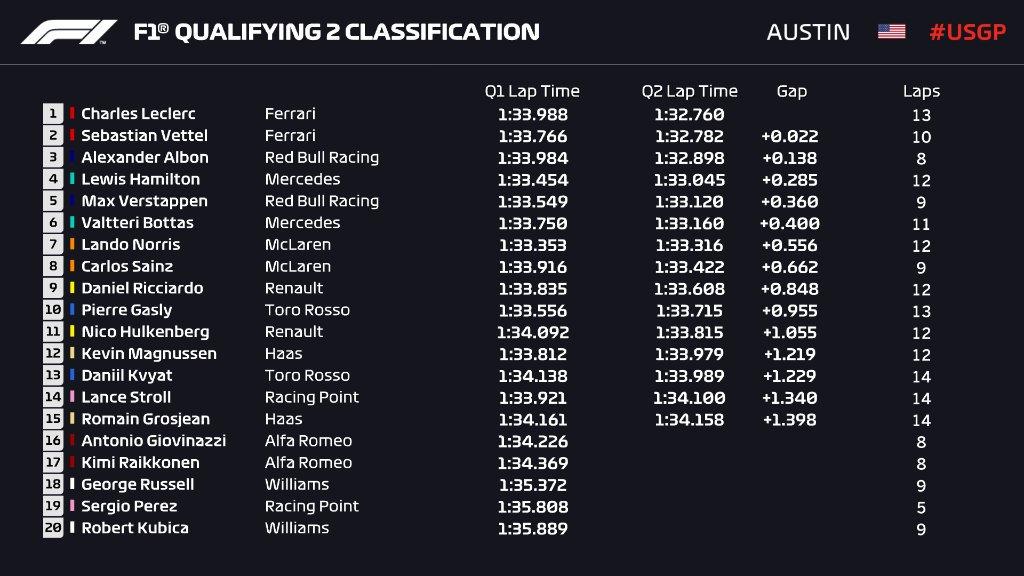 hd-f1_usa_2019_qualifications_bottas_1er_hamilton_5e_2