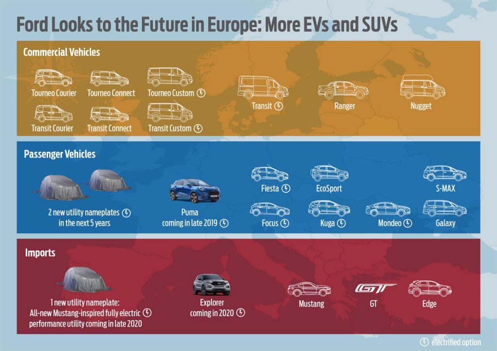 hd-ford_fermetures_et_nouveauts_pour_se_relancer_en_europe_1-1