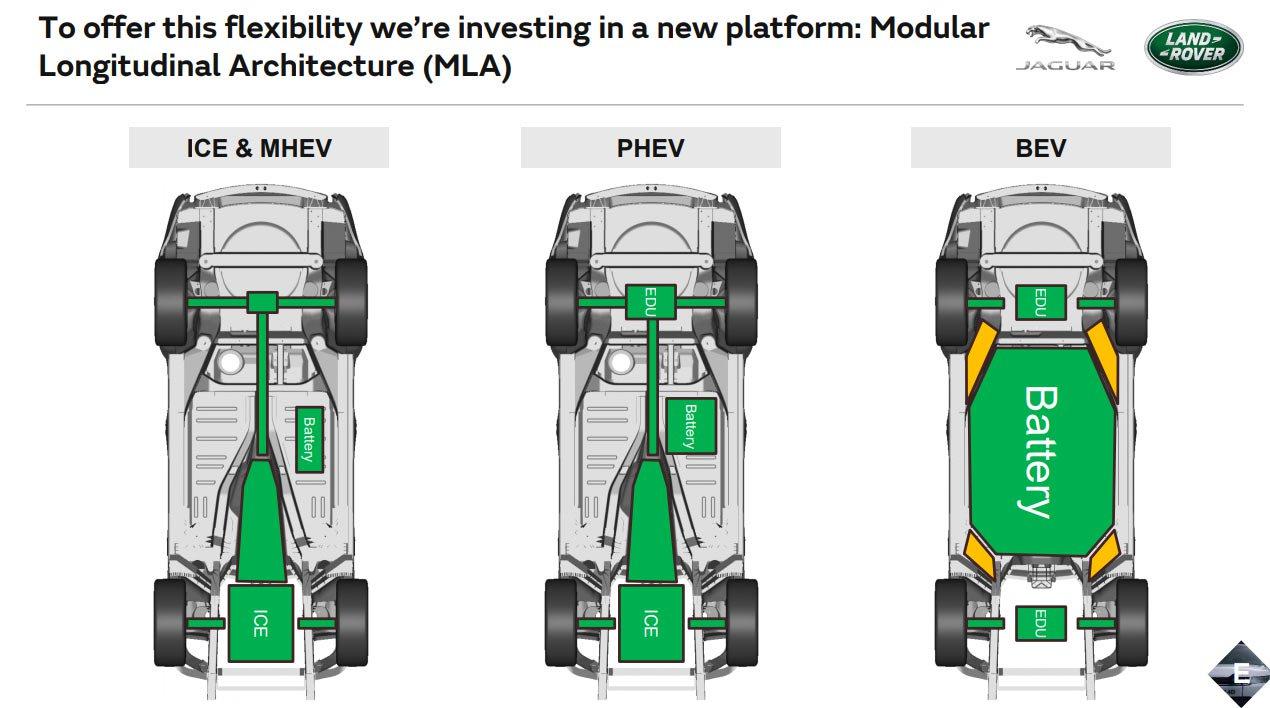 Jaguar Land Rover dévoile la plateforme MLA et confirme deux nouveaux ...