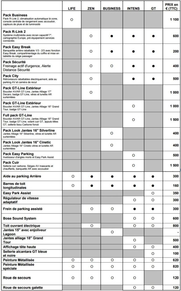 hd-la_nouvelle_mgane_estate_dvoile_sa_gamme_et_ses_prix_1