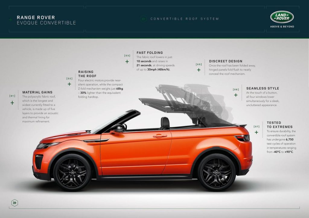 hd-los_angeles_2015_range_rover_evoque_cabrio_1-3