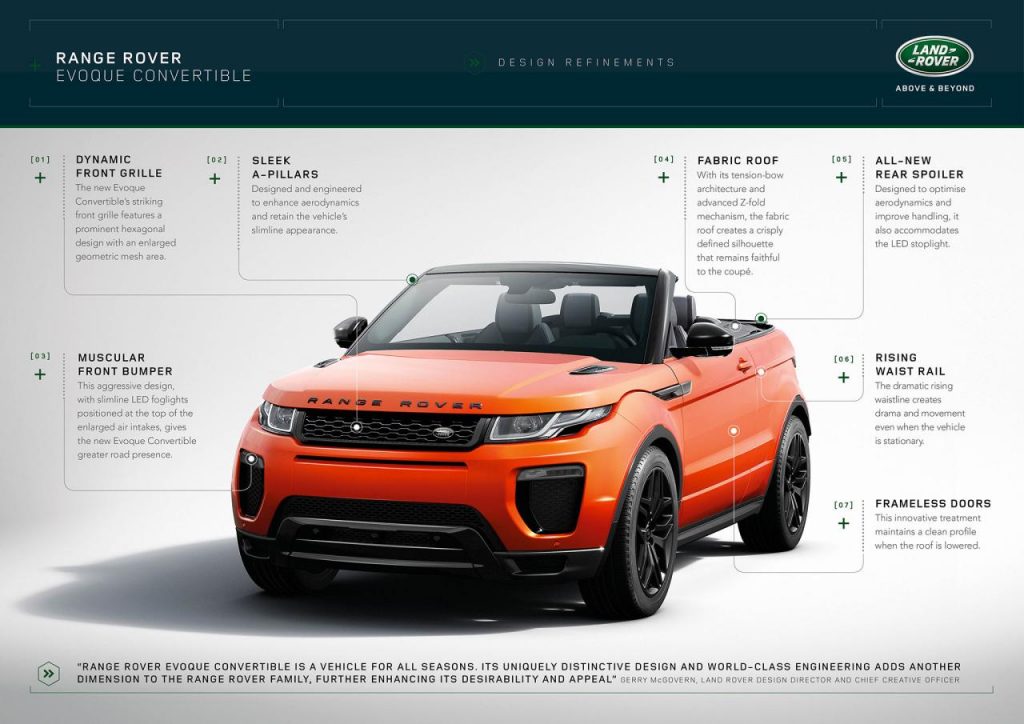 hd-los_angeles_2015_range_rover_evoque_cabrio_1-4