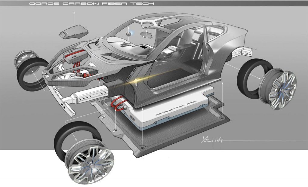 hd-pkin_2018_qoros_mile1_concept_1-17