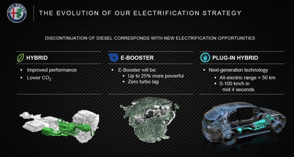 hd-plan_alfa_romeo_hybrides_suv_gtv_et_8c_1