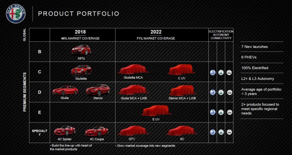 hd-plan_alfa_romeo_hybrides_suv_gtv_et_8c_1-3