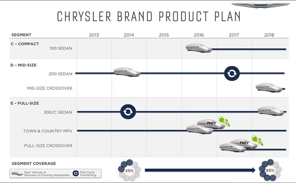 hd-plan_fiat_chrysler_chrysler_1