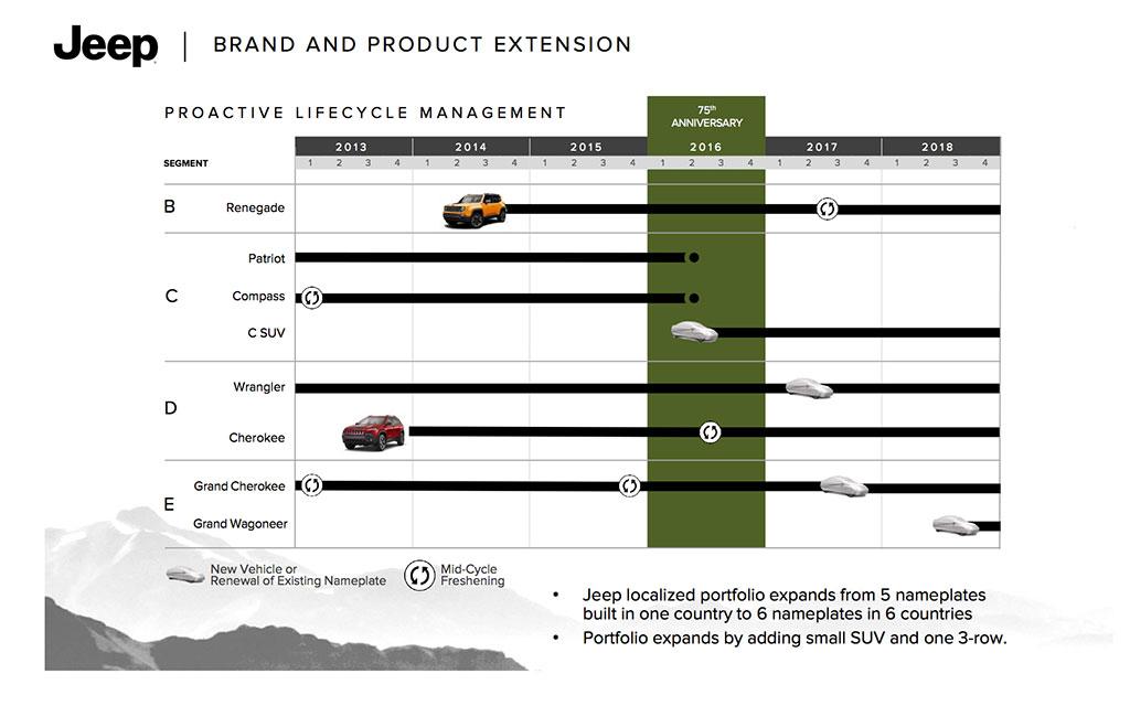 hd-plan_fiat_chrysler_jeep_1-1