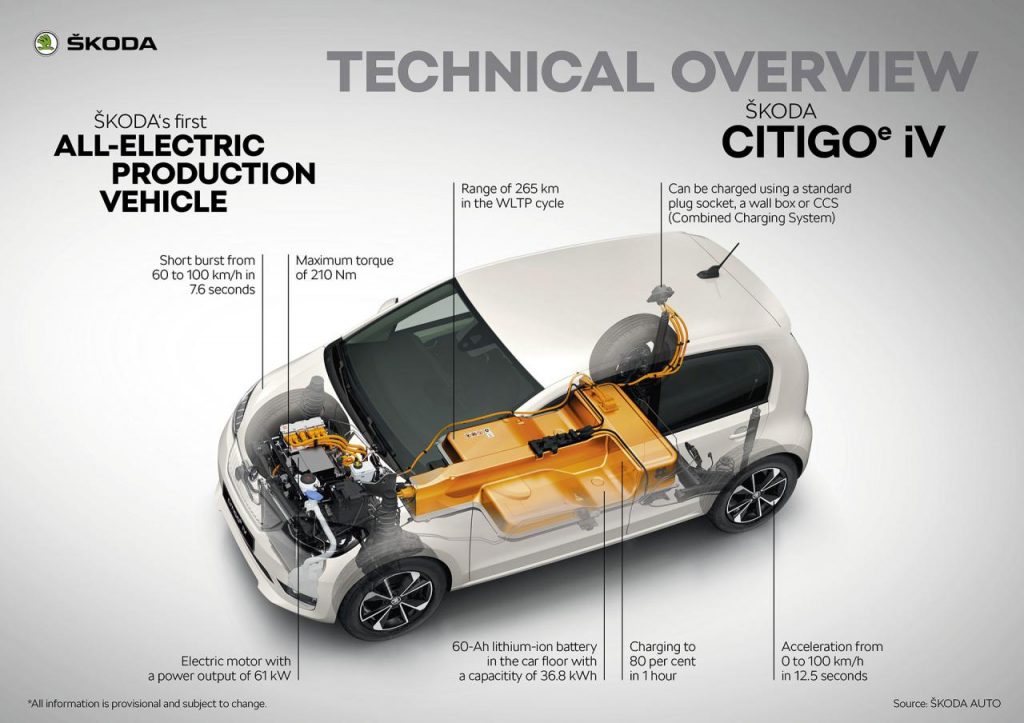 hd-skoda_citigo_e_iv_une_carrire_rallonge_1-2