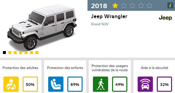 hd-tests_euroncap_coup_de_bambou_pour_le_groupe_fca_1-6