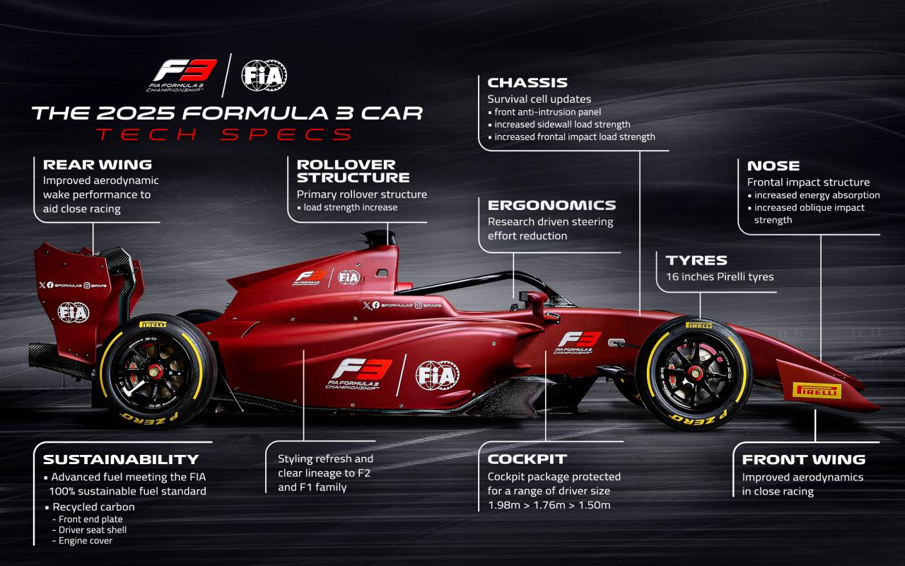 Formule 3 - Monoplace 2025 - Le Blog Auto