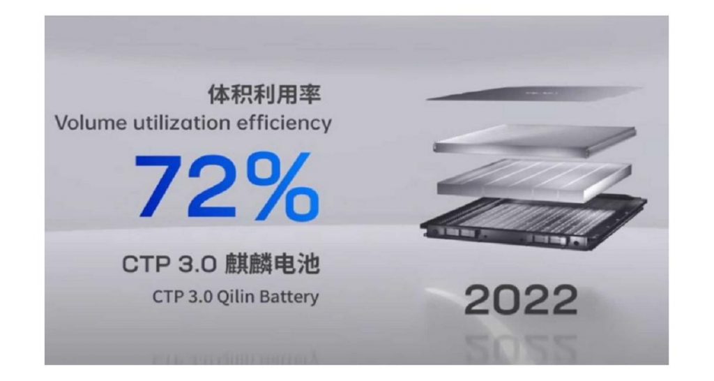 CATL : nouvelle batterie, autonomie de plus de 1000 km en 10 min