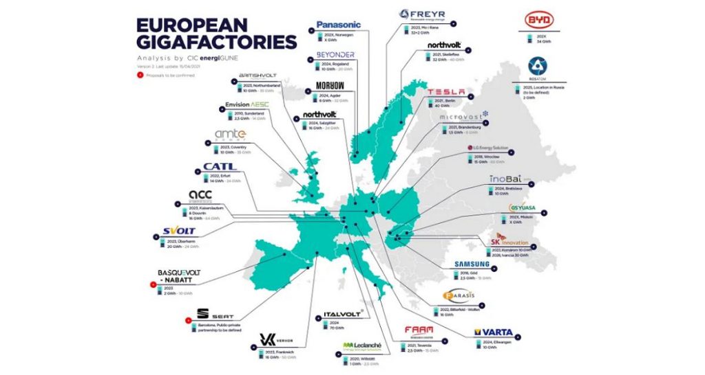 Europe / VE : les batteries sont en danger !