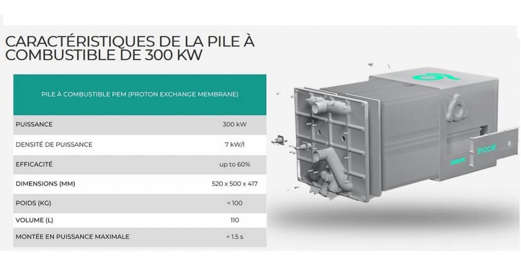 Inocel : usine de piles à combustible de forte puissance à Belfort