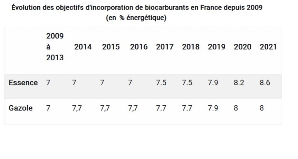 Italie /carburant : scandale d’entente sur les prix ?