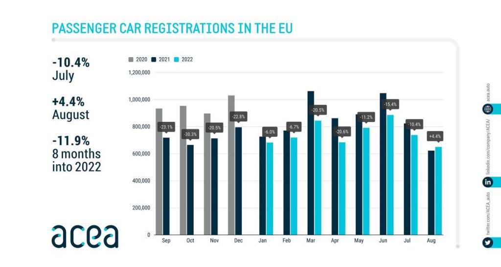 Le marché européen repart enfin à la hausse