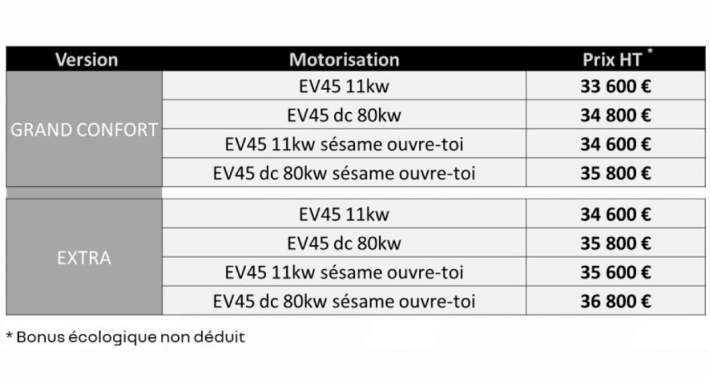 Le Renault Kango E-Tech EV45 à partir de 33 600 €HT