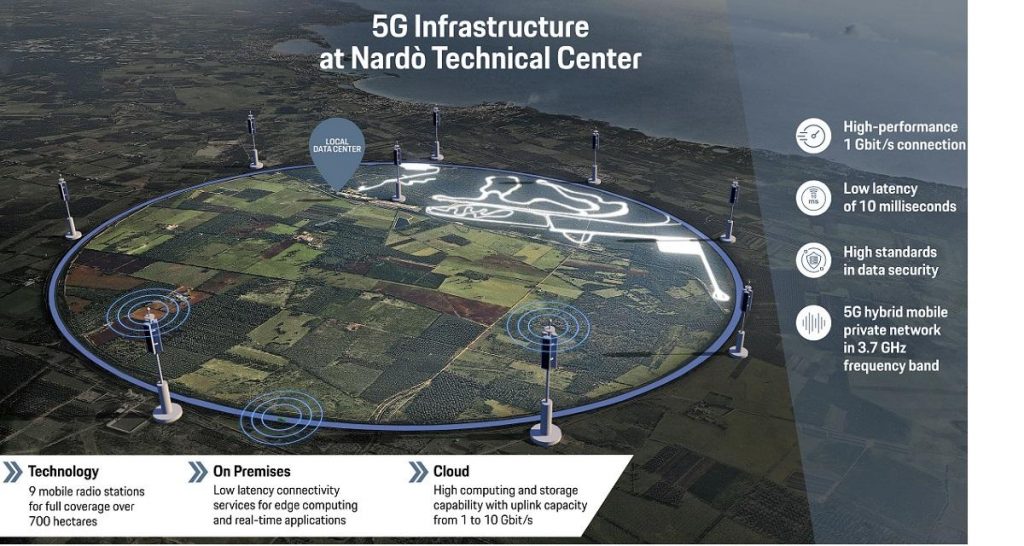 Porsche : réseau 5G MPN avec Vodafone pour véhicules connectés