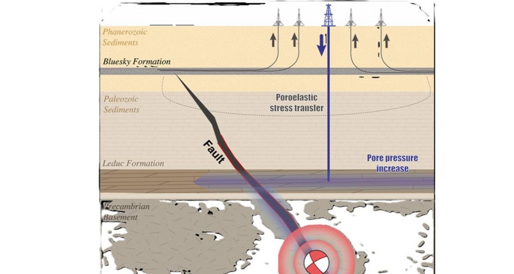 Pétrole : l’exploitation accroît les risques sismiques, au Sénégal et ailleurs