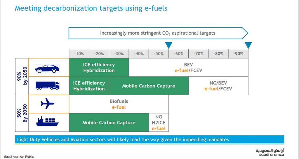 Renault : Aramco actionnaire de la division thermique pour l’e-fuel ?
