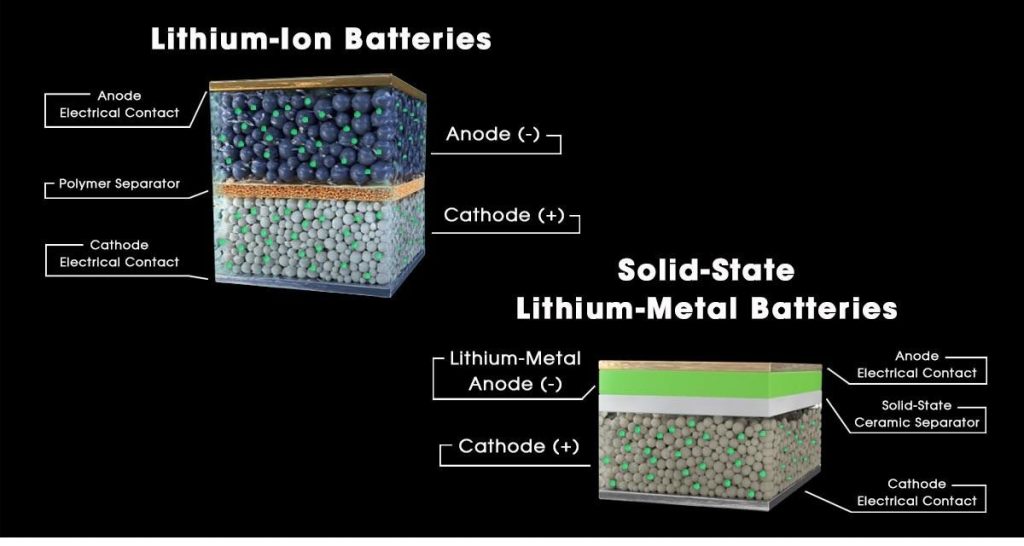 SAIC : modèle avec batterie à semi-conducteurs en 2025 ?