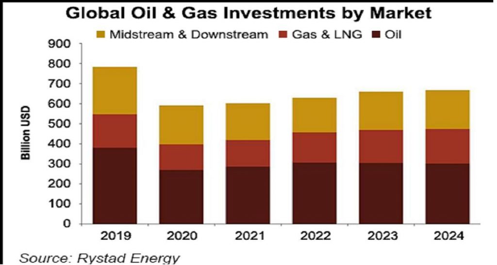 Saudi Aramco: les objectifs de transition énergétique sont « irréalistes »