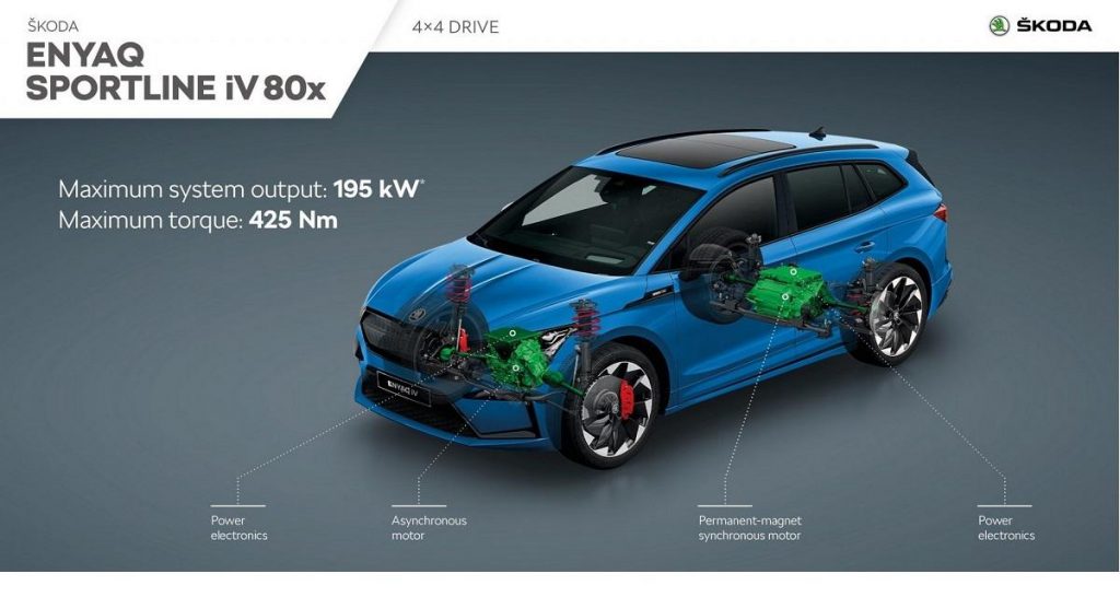 Skoda sécurise ses appros en faisceaux de câbles en Ukraine, Tchéquie et Maroc