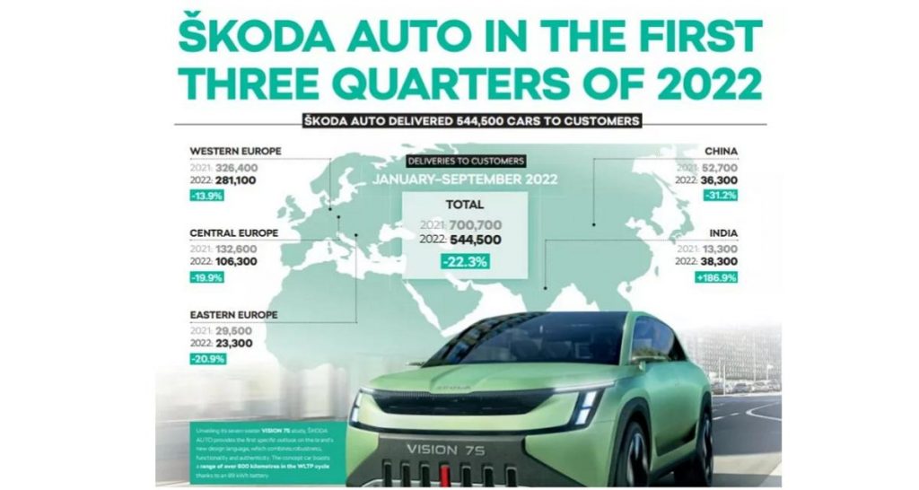 Skoda envisage de se retirer de Chine