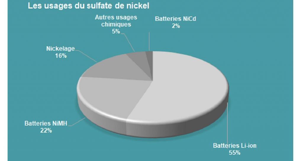 Stellantis, VW et Glencore investissent dans des mines au Brésil