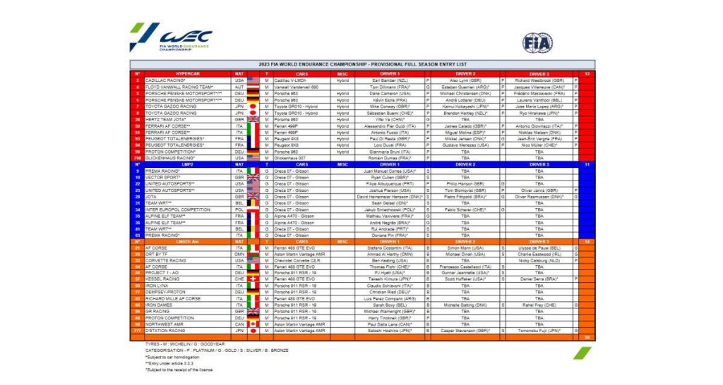WEC 2023 : le nouvel âge d’or
