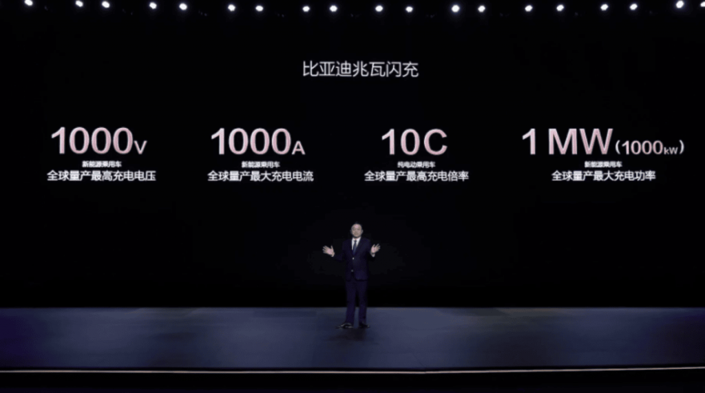 BYD : le géant chinois qui redéfinit l’industrie des véhicules électriques Byd