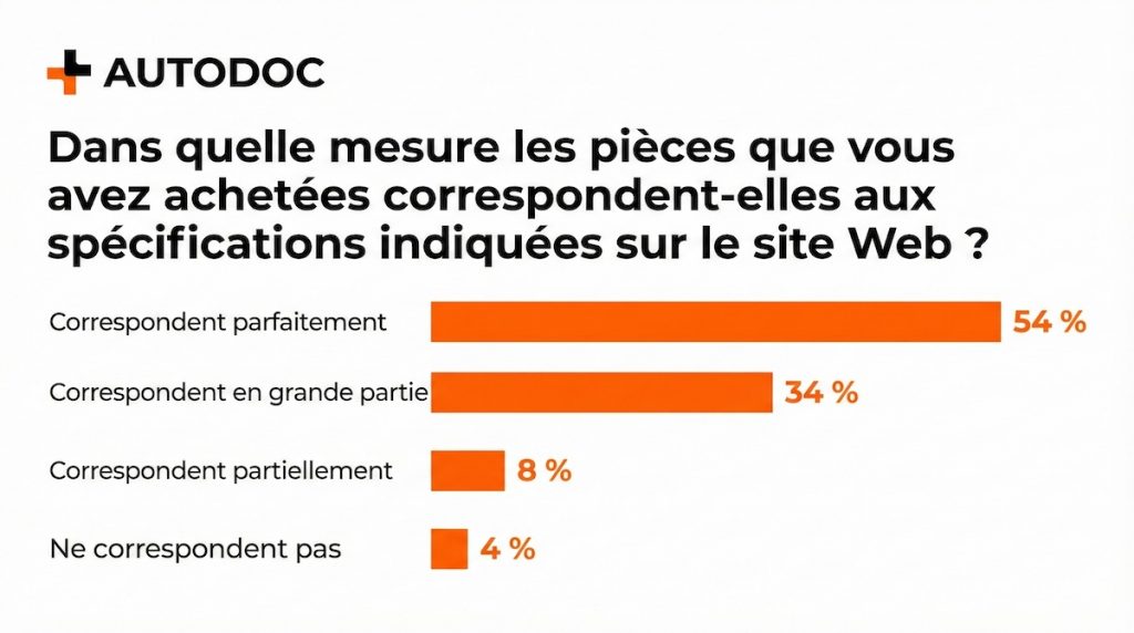 Pi&egrave;ces automobiles contrefaites en France - 6 signes pour &eacute;viter les fraudes