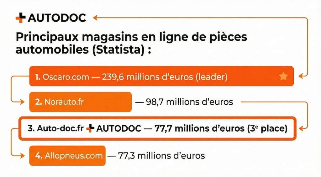 Pi&egrave;ces automobiles contrefaites en France - 6 signes pour &eacute;viter les fraudes