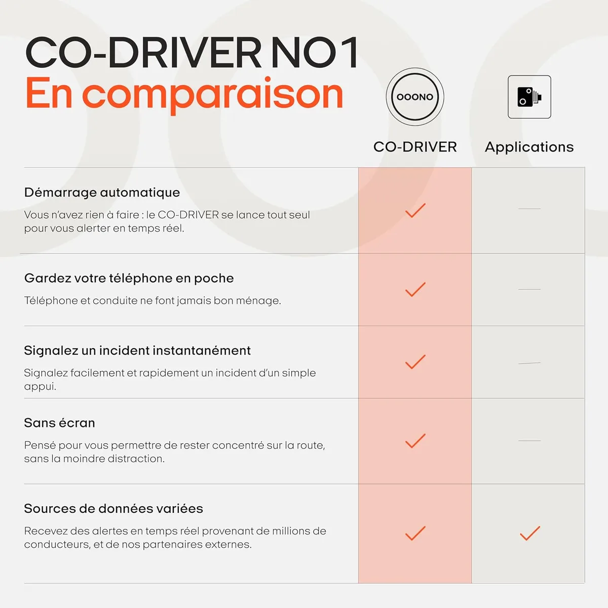 OOONO Co-Driver NO1 : l'avertisseur radars sans écran au prix cassé de 35,5€