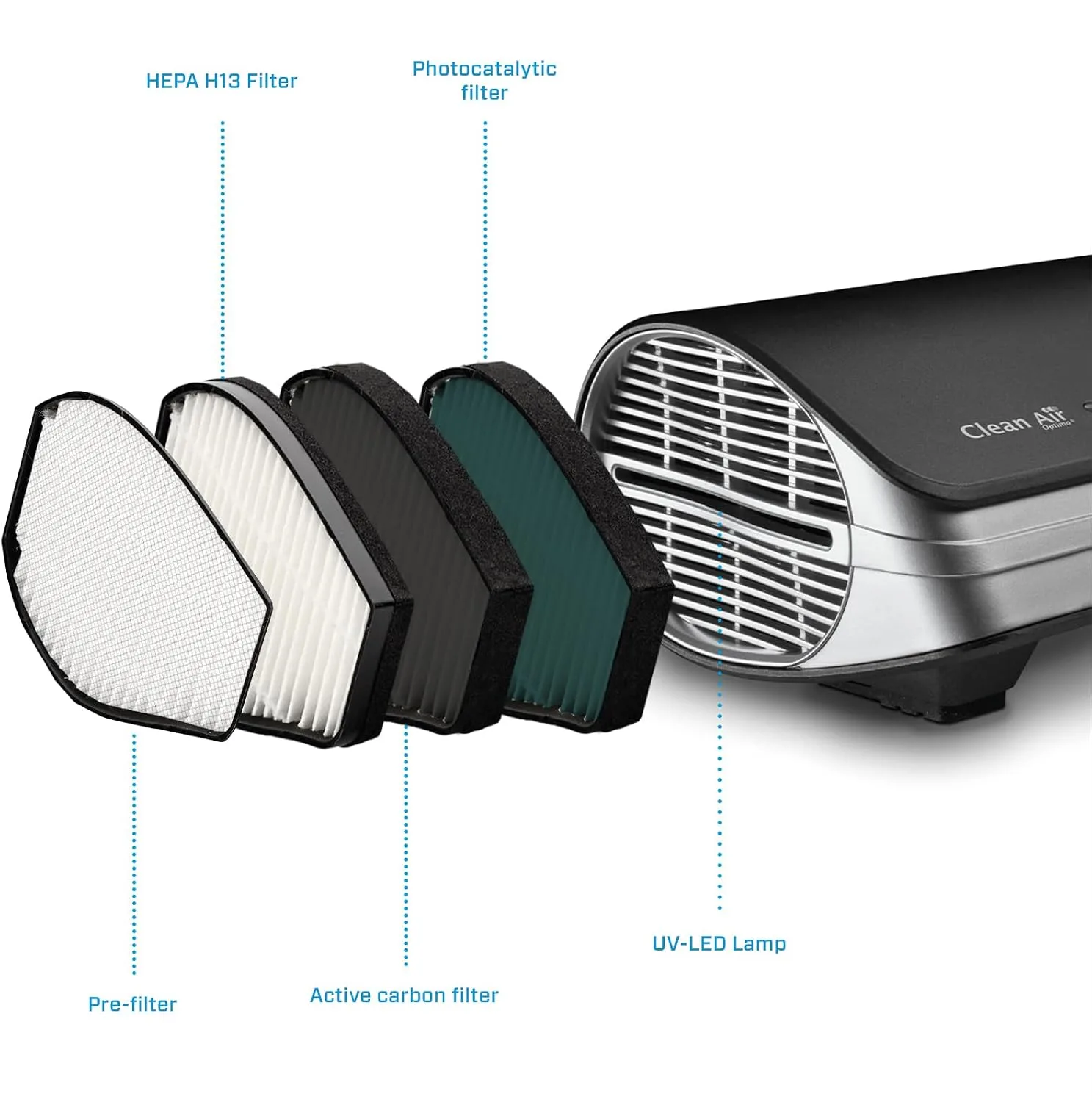 Purificateur d'air voiture : notre guide d’achat 2026